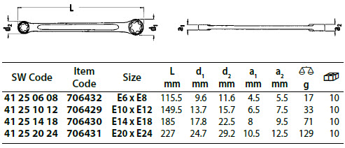 Stahlwille TORX Ring Spanner Range Sizes